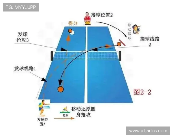 杭州乒乓球队转换打法深度分析与战术解析