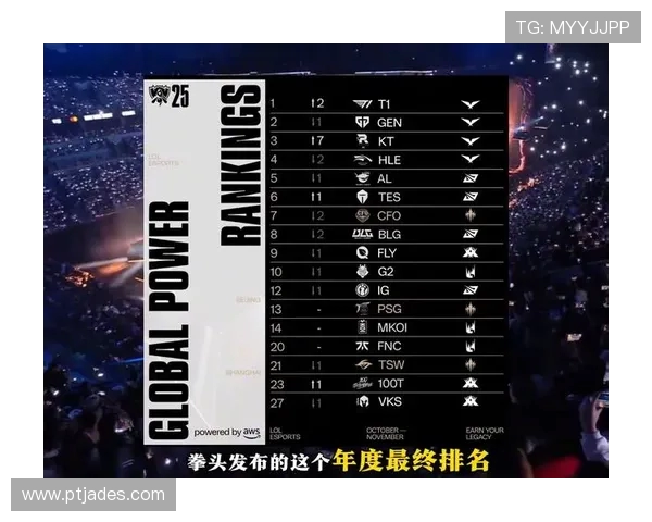 精英赛积分榜:IG以58分领跑 精英赛积分榜:IG以58分领跑