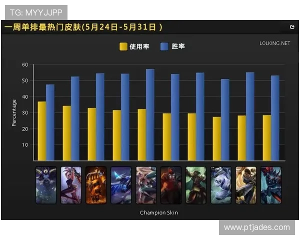 英雄联盟耐力排行榜揭晓V5战队荣登第六名引发热议