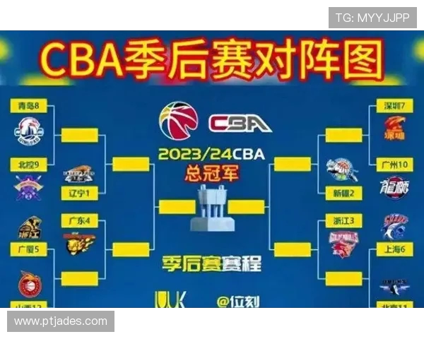 2018年CBA季后赛广东队对阵天津队精彩回顾与赛后分析